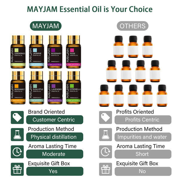 20pcs Premium Essential Oils Set